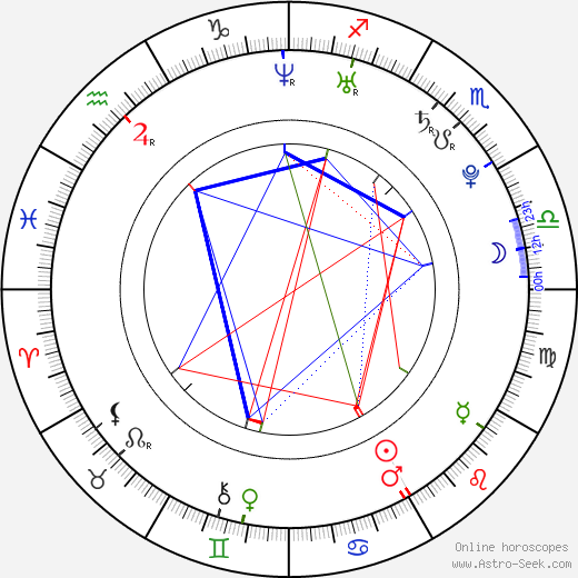 Anna Maria Mühe birth chart, Anna Maria Mühe astro natal horoscope, astrology