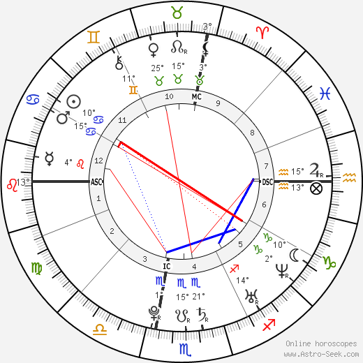 Ashley Tisdale birth chart, biography, wikipedia 2023, 2024