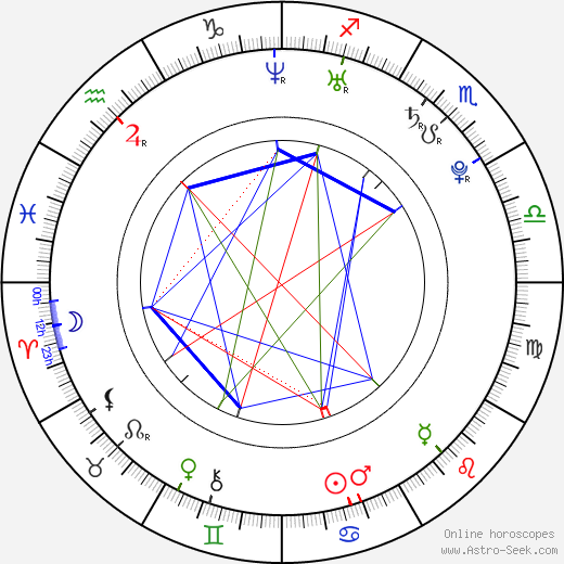 Ashley Young birth chart, Ashley Young astro natal horoscope, astrology