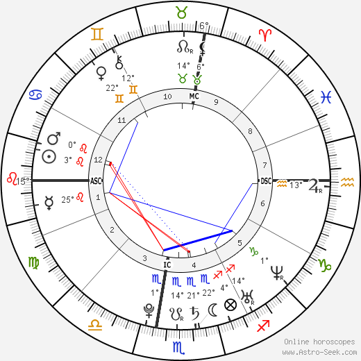Audrey Kitching birth chart, biography, wikipedia 2024, 2025