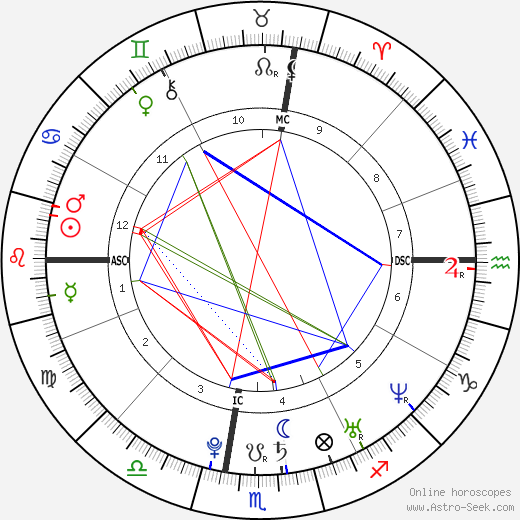 Audrey Kitching birth chart, Audrey Kitching astro natal horoscope, astrology