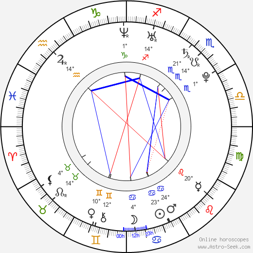 Barbora Lužíková birth chart, biography, wikipedia 2023, 2024