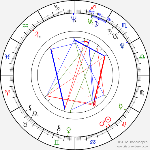 Benedita Pereira birth chart, Benedita Pereira astro natal horoscope, astrology