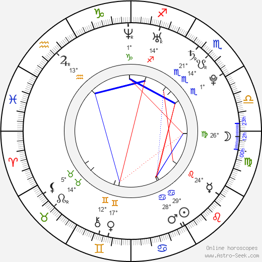 Blake Harrison birth chart, biography, wikipedia 2024, 2025