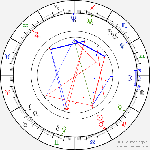 Blake Harrison birth chart, Blake Harrison astro natal horoscope, astrology