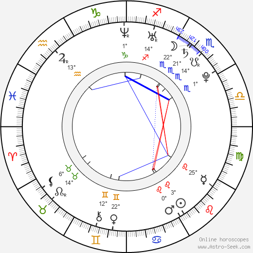 Carly Lewis birth chart, biography, wikipedia 2024, 2025