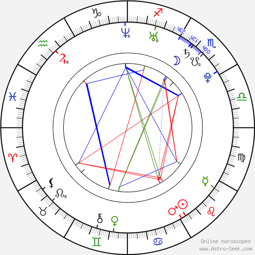 Carly Lewis birth chart, Carly Lewis astro natal horoscope, astrology