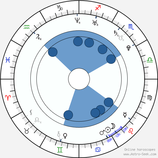 Chace Crawford wikipedia, biography, birth chart, instagram Chace Crawford wikipedia, horoscope, astrology, instagram