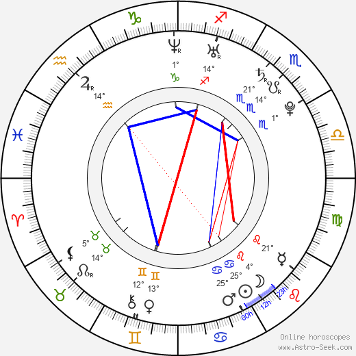 Chace Crawford birth chart, biography, wikipedia 2024, 2025
