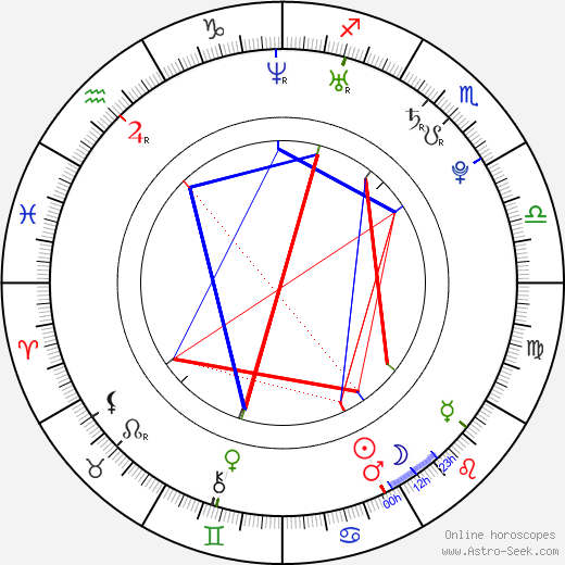 Chace Crawford birth chart, Chace Crawford astro natal horoscope, astrology