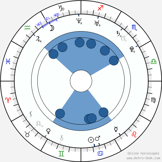 Crow Garrett wikipedia, biography, birth chart, instagram Crow Garrett wikipedia, horoscope, astrology, instagram