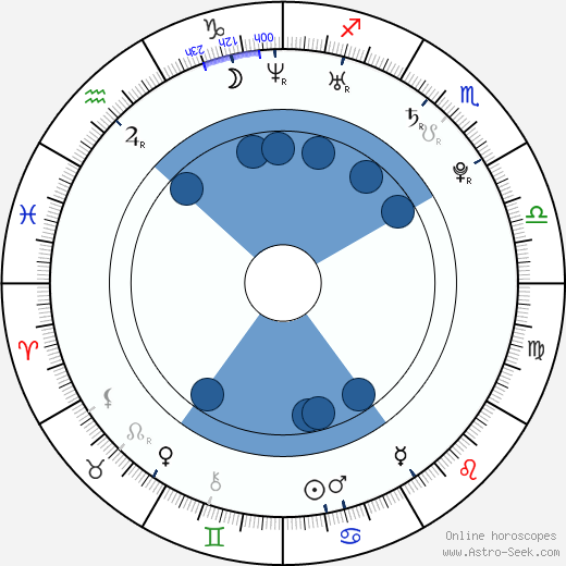 David Petruzzi wikipedia, horoscope, astrology, instagram