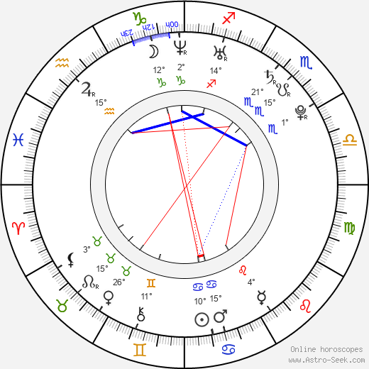 David Petruzzi birth chart, biography, wikipedia 2024, 2025