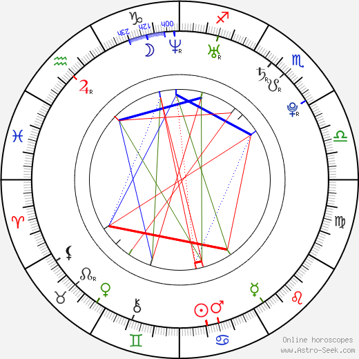 David Petruzzi birth chart, David Petruzzi astro natal horoscope, astrology