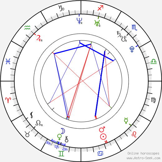Dennis Endras birth chart, Dennis Endras astro natal horoscope, astrology