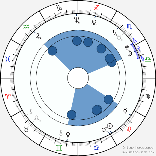 DJ Junya horoscope, astrology, sign, zodiac, date of birth, instagram