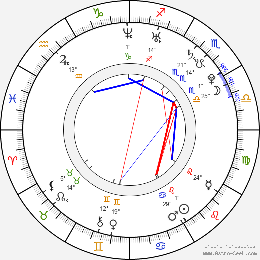 DJ Junya birth chart, biography, wikipedia 2024, 2025