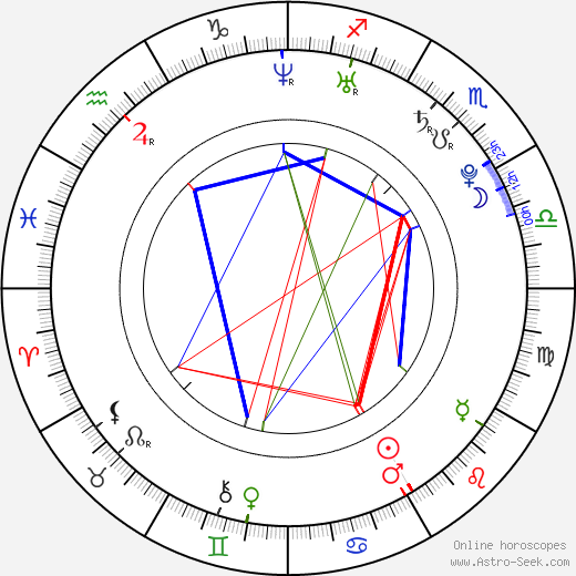 DJ Junya birth chart, DJ Junya astro natal horoscope, astrology