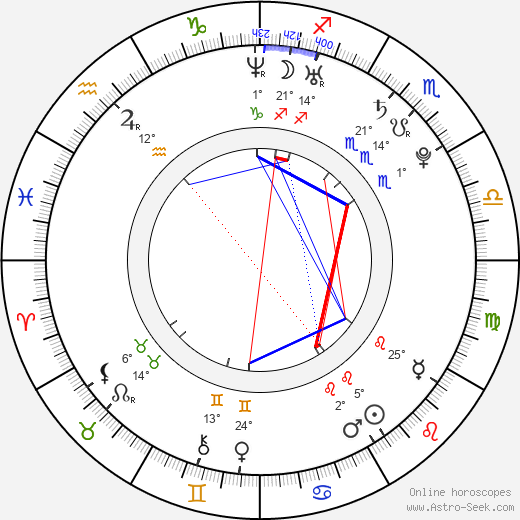 Dustin Milligan birth chart, biography, wikipedia 2023, 2024