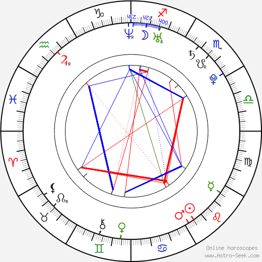 Dustin Milligan birth chart, Dustin Milligan astro natal horoscope, astrology