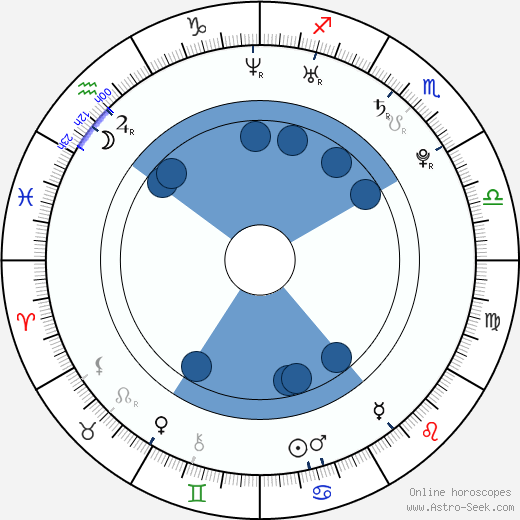 Ed Harrison horoscope, astrology, sign, zodiac, date of birth, instagram