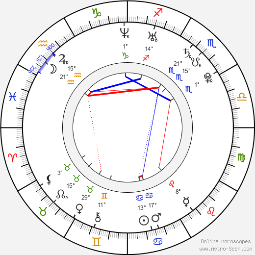 Ed Harrison birth chart, biography, wikipedia 2024, 2025