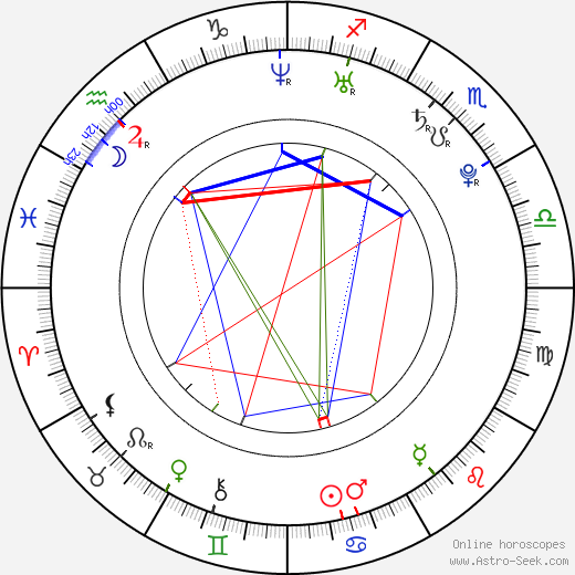 Ed Harrison birth chart, Ed Harrison astro natal horoscope, astrology