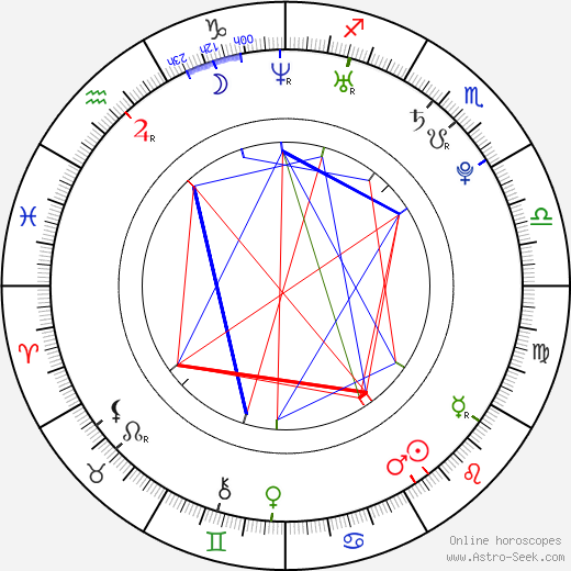 Elena Gheorghe birth chart, Elena Gheorghe astro natal horoscope, astrology