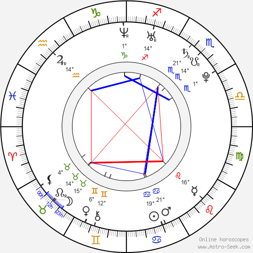 Emil Hegle Svendsen birth chart, biography, wikipedia 2024, 2025