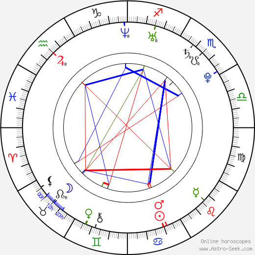 Emil Hegle Svendsen birth chart, Emil Hegle Svendsen astro natal horoscope, astrology