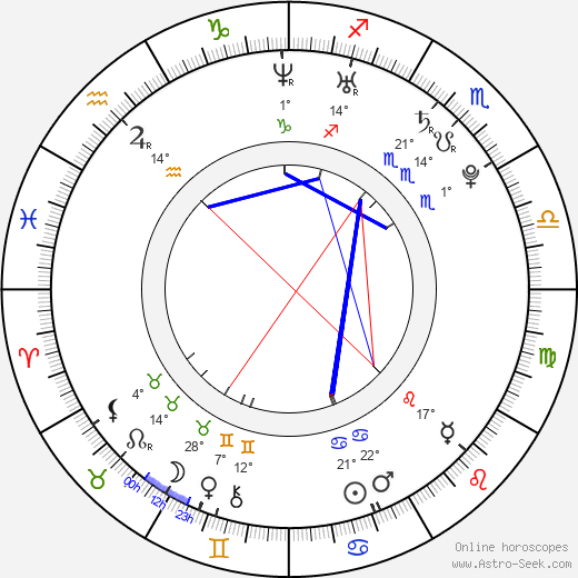 Emily Kinney birth chart, biography, wikipedia 2024, 2025