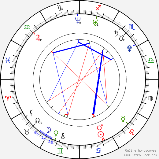 Emily Kinney birth chart, Emily Kinney astro natal horoscope, astrology