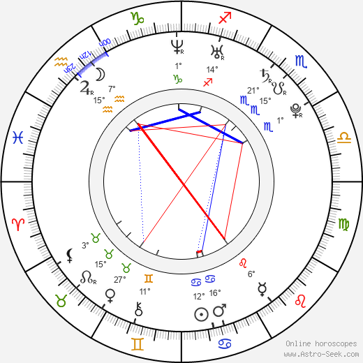 Eufrat birth chart, biography, wikipedia 2023, 2024