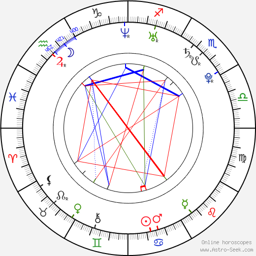 Eufrat birth chart, Eufrat astro natal horoscope, astrology
