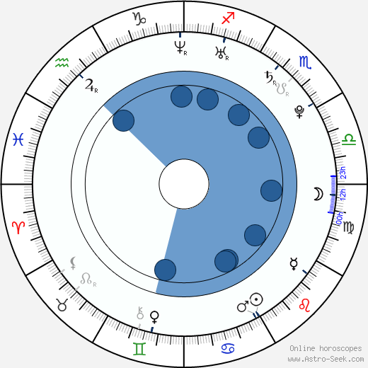 Filip Racko Oroscopo, astrologia, Segno, zodiac, Data di nascita, instagram