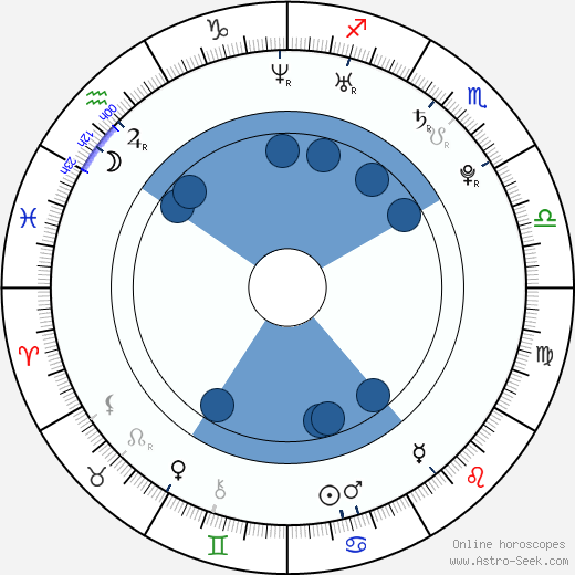 François Arnaud wikipedia, biography, birth chart, instagram François Arnaud wikipedia, horoscope, astrology, instagram