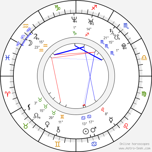 François Arnaud birth chart, biography, wikipedia 2024, 2025