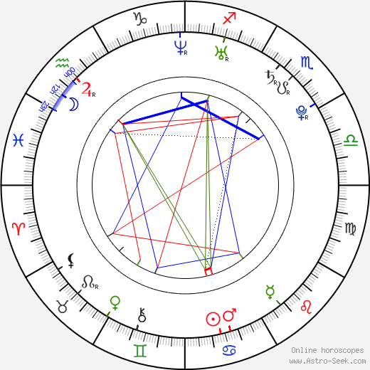 François Arnaud birth chart, François Arnaud astro natal horoscope, astrology