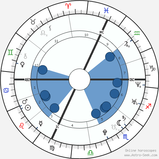Gaël Clichy wikipedia, biography, birth chart, instagram Gaël Clichy wikipedia, horoscope, astrology, instagram