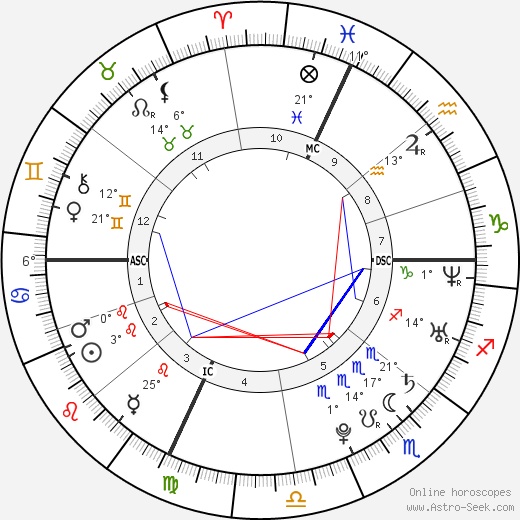 Gaël Clichy birth chart, biography, wikipedia 2023, 2024