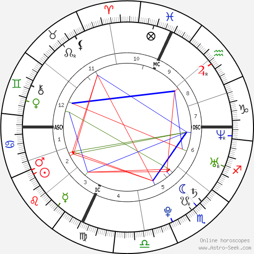 Gaël Clichy birth chart, Gaël Clichy astro natal horoscope, astrology