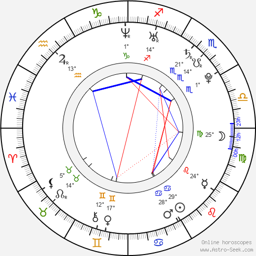 Hakan Yildiz birth chart, biography, wikipedia 2023, 2024