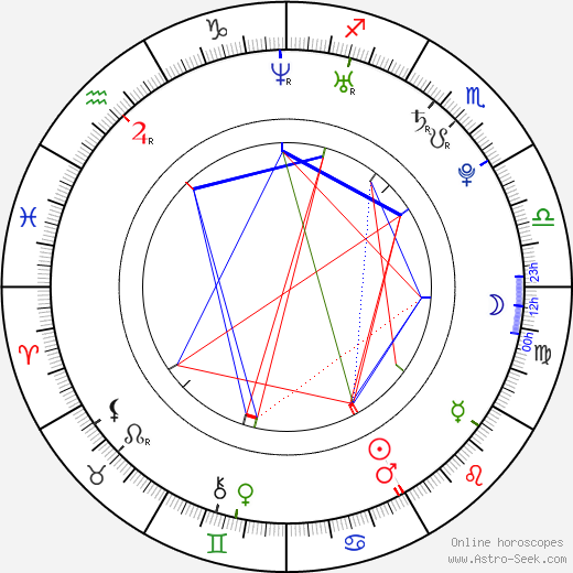 Hakan Yildiz birth chart, Hakan Yildiz astro natal horoscope, astrology