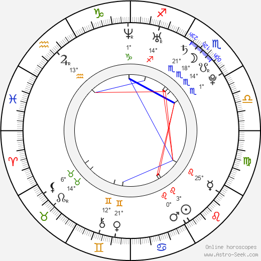 Hiroki Nakadoi birth chart, biography, wikipedia 2024, 2025