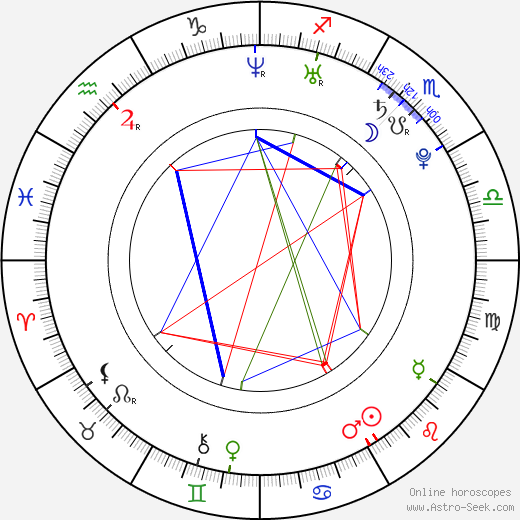 Hiroki Nakadoi birth chart, Hiroki Nakadoi astro natal horoscope, astrology