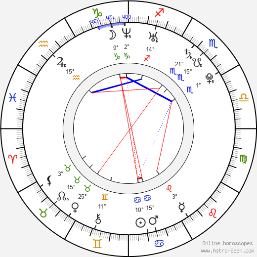 Jakub Wesolowski birth chart, biography, wikipedia 2024, 2025