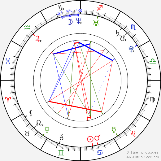 Jakub Wesolowski birth chart, Jakub Wesolowski astro natal horoscope, astrology