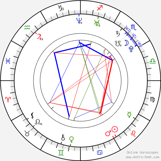 James Lafferty birth chart, James Lafferty astro natal horoscope, astrology