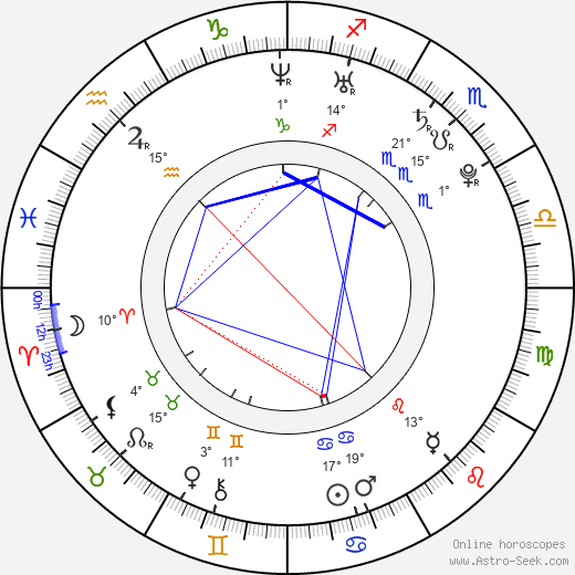 Jan Wolf birth chart, biography, wikipedia 2023, 2024