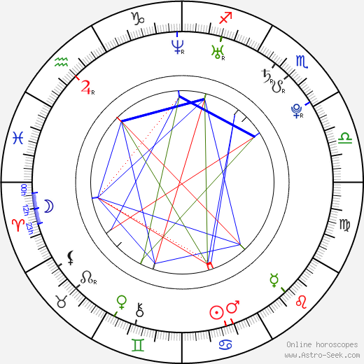 Jan Wolf birth chart, Jan Wolf astro natal horoscope, astrology